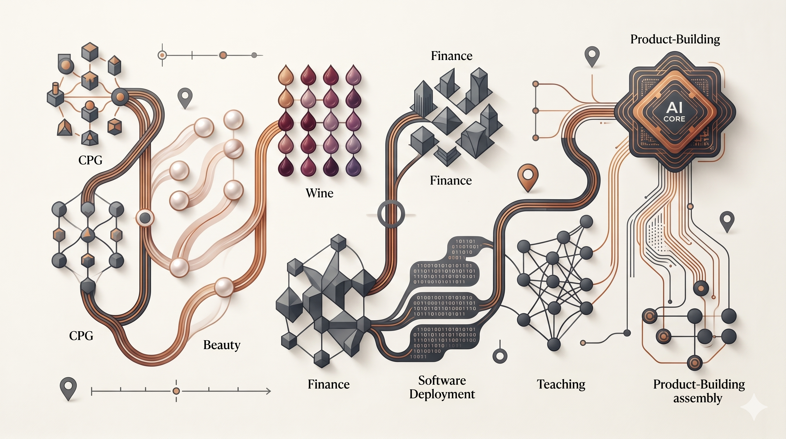 Joshua Dopkowski career map and operating footprint visual